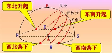 北半球 順時鐘方向轉 南半球 逆時鐘方向轉 赤道線 不轉圈|真假！南北半球水流漩渦方向一定相反嗎？